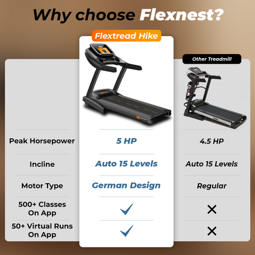 The Flextread Hike