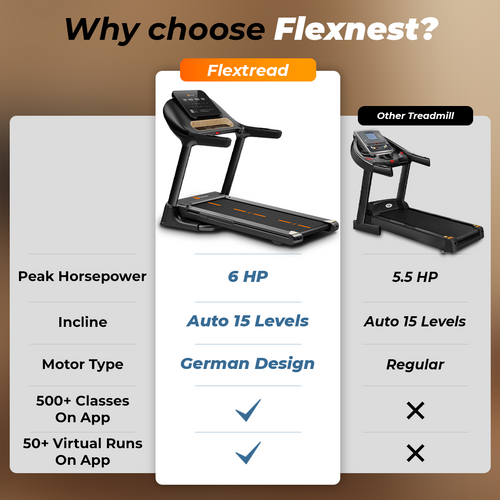 The Flextread 2.0